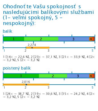 Zákaznícka spokojnosť s produktami a službami