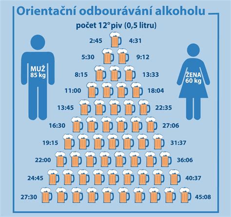 Obrázok symbolizujúci bezpečné šoférovanie po požití alkoholu