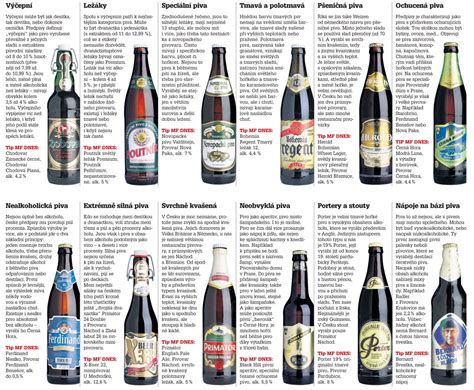 rozličné druhy tmavého piva