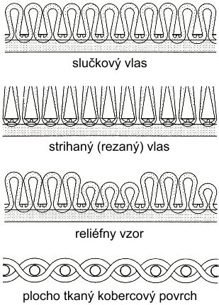 Schematické znázornenie pohybu tekutín v rôznych nádobách