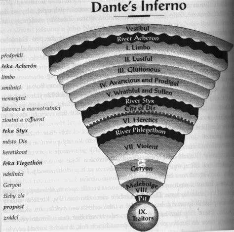 Ilustrácia Danteho pekla