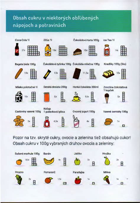 Tabuľka obsahu cukru a kyselín v ovocí