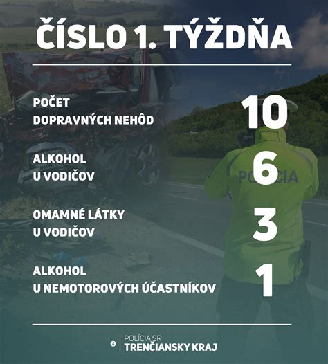 Infografika zobrazujúca postupné zvyšovanie rizika dopravných nehôd s rastúcou hladinou alkoholu v krvi