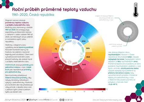 Infografika znázorňujúca riziká kombinácie liekov a alkoholu