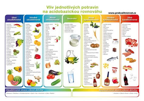 Infografika porovnávajúca obsah purínov v rôznych nápojoch