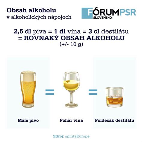 Diagram porovnávajúci stupňovitosť piva a obsah alkoholu