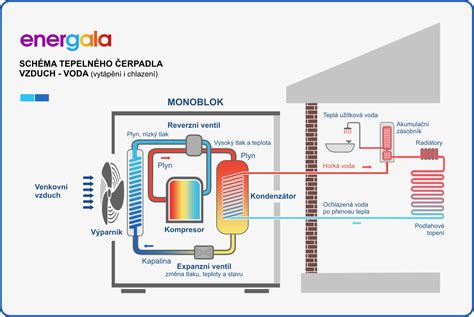 Schéma destilačného prístroja na vodu