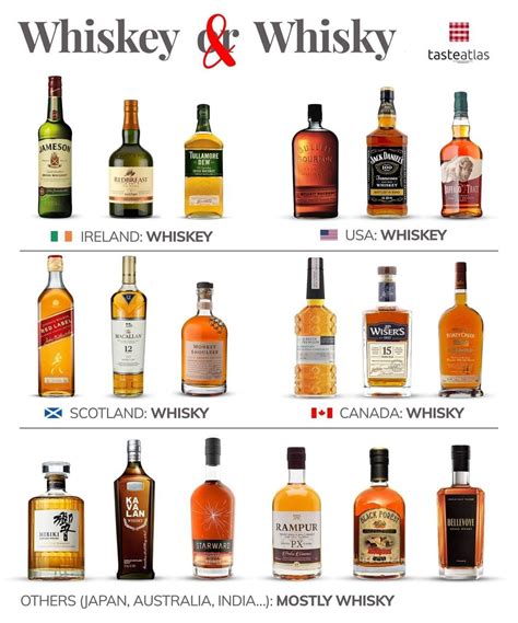 Rozdiely medzi whisky a whiskey