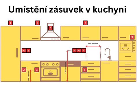 diagram ideálneho umiestnenia skrinky na víno v domácnosti