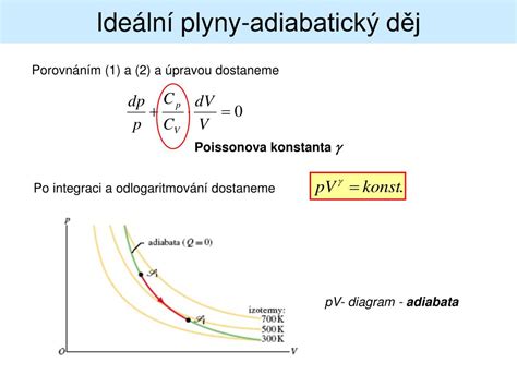 Diagram znázorňujúci tlak a objem plynu vo fľaši