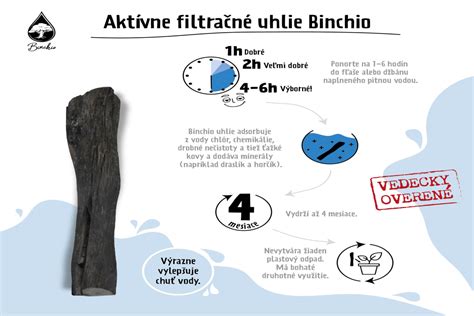 Diagram znázorňujúci proces filtrácie alkoholu cez aktívne uhlie