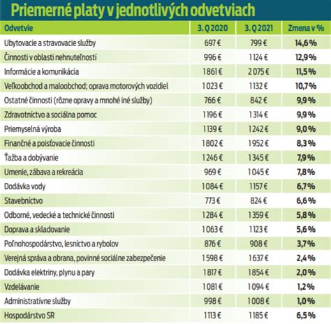 Graf porovnávajúci priemerné platy a kúpnu silu v Nemecku a na Slovensku