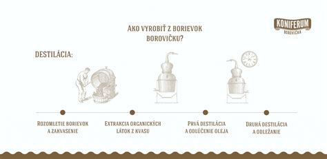 Proces dvojstupňovej destilácie