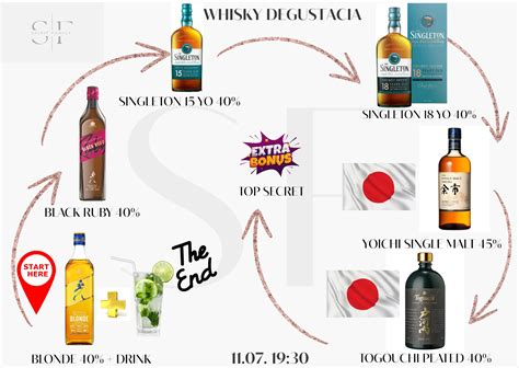 Degustácia whisky - fáza vône
