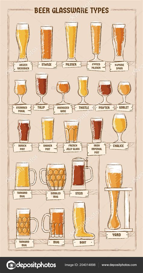 Diagram znázorňujúci rôzne typy piva a ich charakteristiky