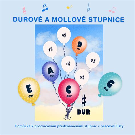Diagram porovnávajúci rôzne stupnice cukornatosti