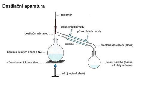 Schéma destilačnej veže