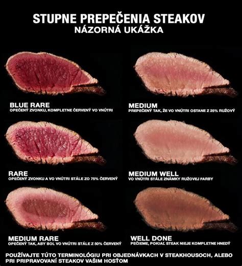Rôzne druhy steakov