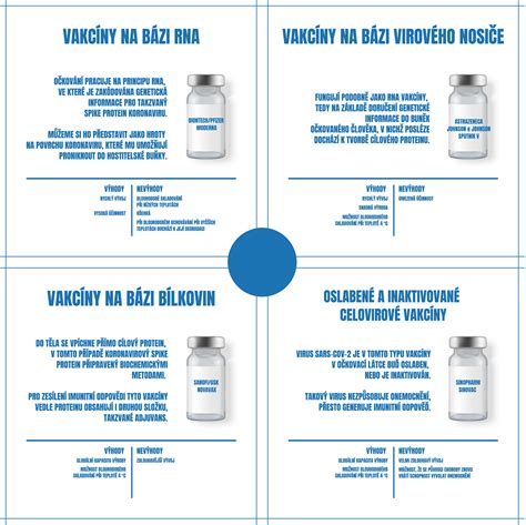 Ilustrácia znázorňujúca rôzne typy vakcín a injekčných striekačiek