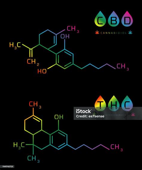 Ilustrácia molekúl THC a CBD