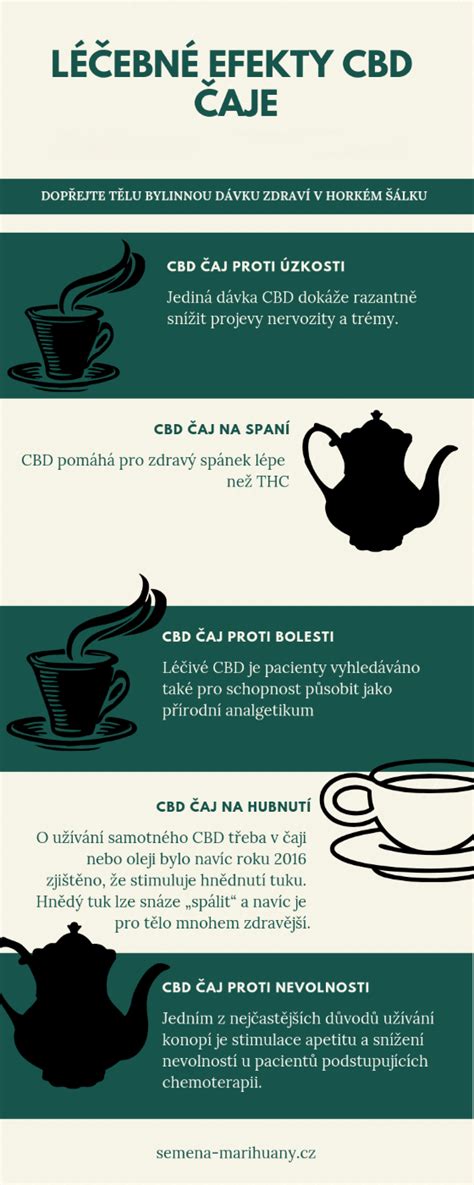 Infografika porovnávajúca okamžité účinky marihuany a alkoholu
