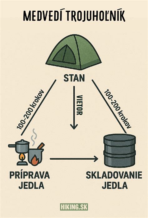 Ilustrácia historického vinárstva s použitím síry