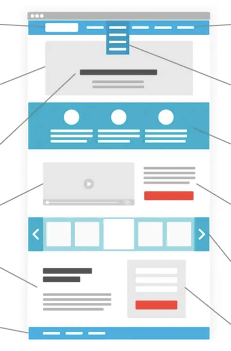 schéma fungovania web scrapingu