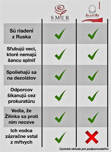 Porovnanie typov pleti a vhodnosti produktov s alkoholom