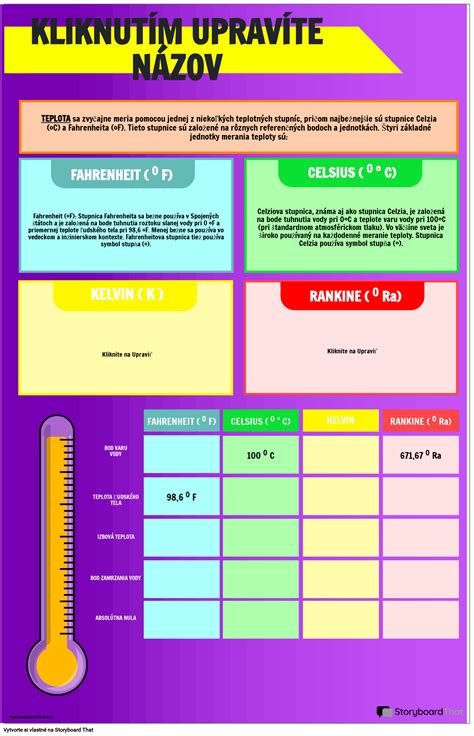 Porovnanie rôznych stupníc merania cukornatosti
