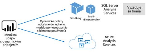 Diagram znázorňujúci koncept zónového upratovania.