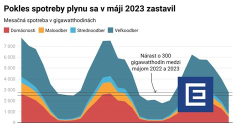 Graf ukazujúci pokles spotreby alkoholu