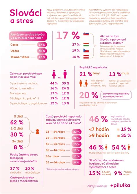 Infografika zobrazujúca prepojenie genetických, psychologických a sociálnych faktorov v alkoholizme
