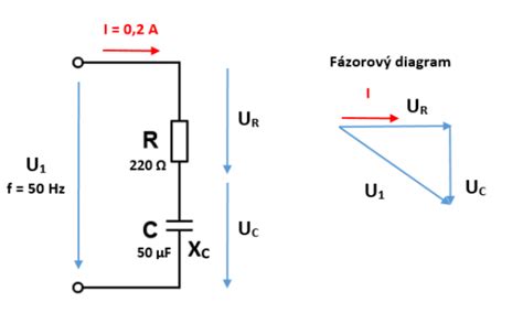 Diagram znázorňujúci teplotné fázy rmutovania