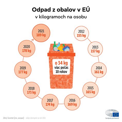Infografika zobrazujúca škody spôsobené alkoholom na rôznych orgánoch