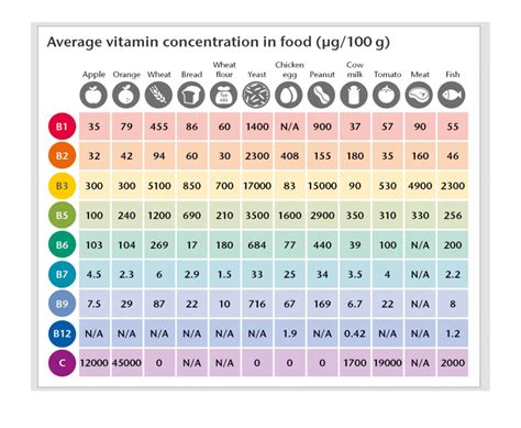 Infografika s obsahom vitamínov a minerálov v hlive