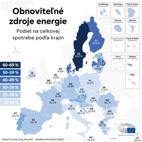 Infografika zobrazujúca porovnanie minimálnych sadzieb spotrebnej dane na pivo v rôznych krajinách EÚ.