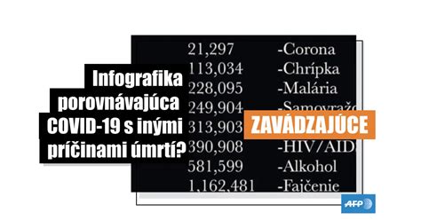 Infografika porovnávajúca účinky plynových injekcií s inými metódami liečby bolesti.