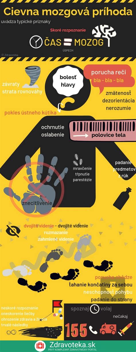 infografika o riziku cievnej mozgovej príhody súvisiacej s alkoholom