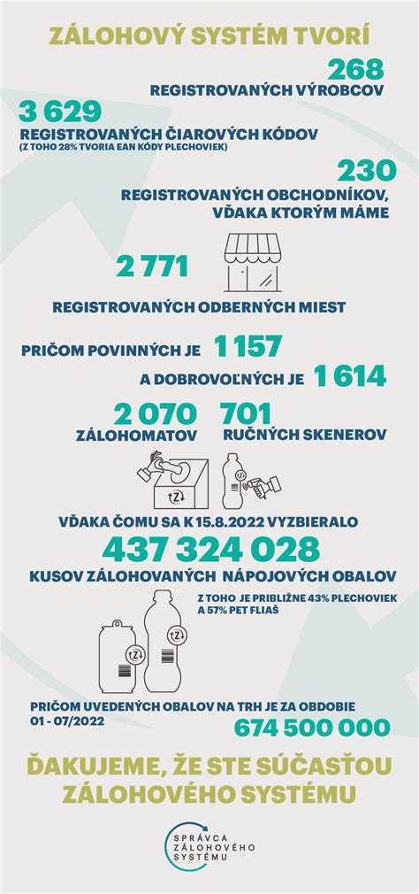 Ilustrácia zálohovacieho systému