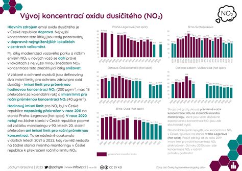 Infografika porovnávajúca rast a vývoj fajčiara a nefajčiara