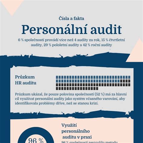 Infografika zobrazujúca štruktúru testu AUDIT a oblasti, ktoré pokrýva.