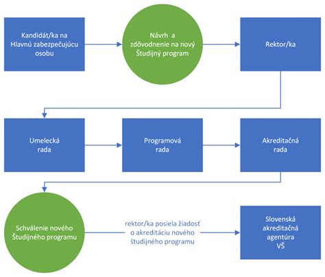 Diagram zobrazujúci hlavné orgány poškodzované nadmerným užívaním alkoholu.