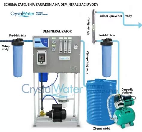 Ilustrácia znázorňujúca vnútorné časti destilátora vody s vyznačenými miestami usadzovania minerálov