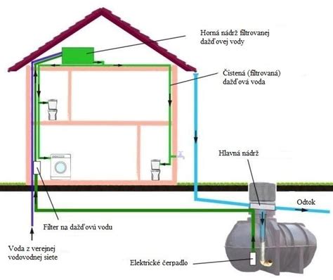 Ilustrácia znázorňujúca rozložené časti destilátora, vrátane nádoby na zber vody