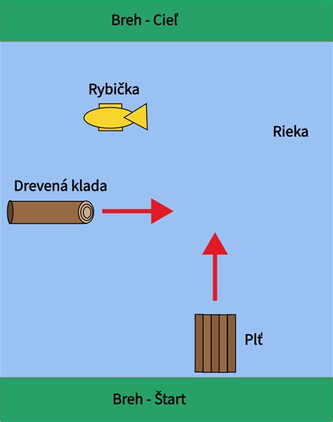 Pltníci na Dunaji s drevom a sudmi