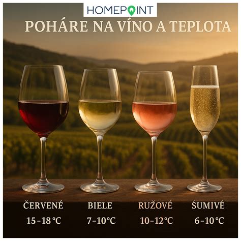 rôzne typy pohárov na víno