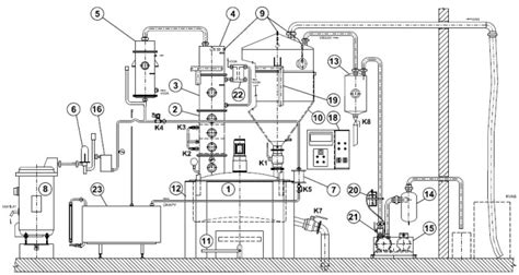 Diagram kolónového destilačného prístroja