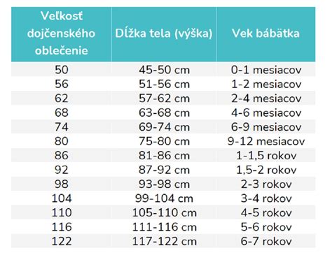 Diagram merania dĺžky chodidla pre výber veľkosti ponožiek