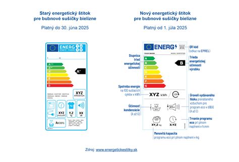 Porovnanie korunkového a klipového uzáveru