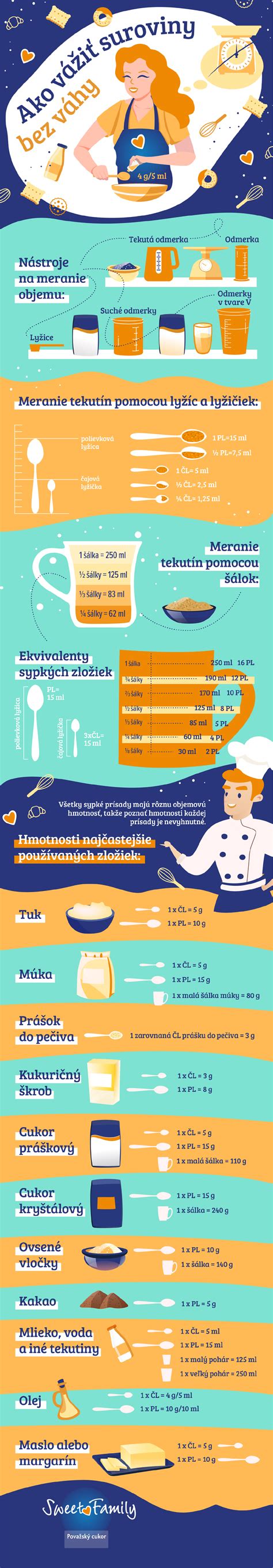 Infografika: Kontraindikácie lieku Tarka
